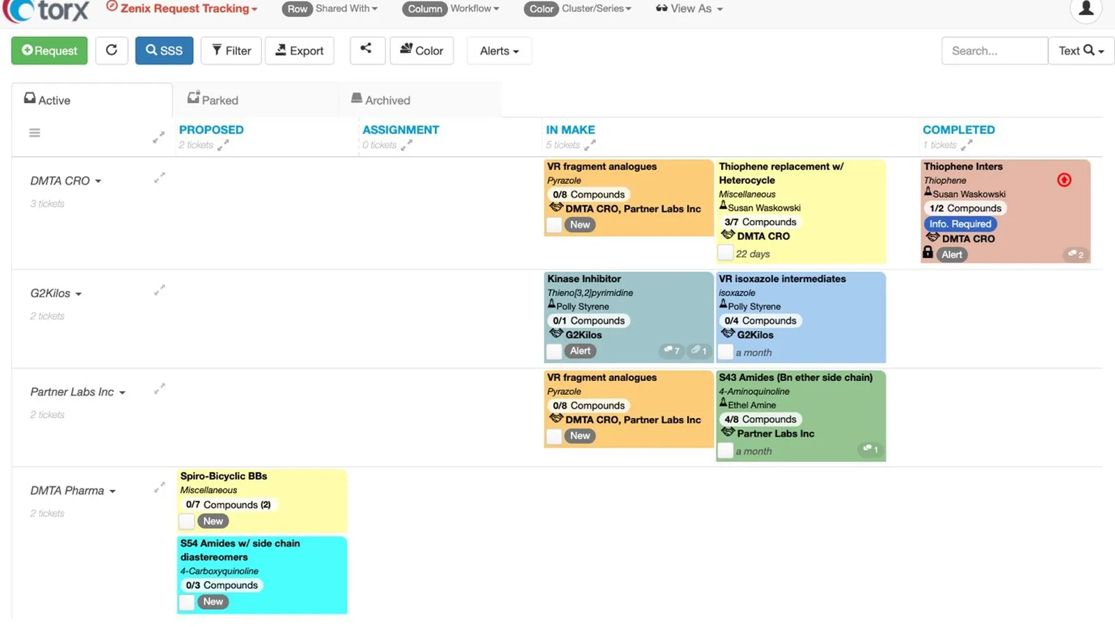 View and track the progress of all synthesis projects in the request tracking board