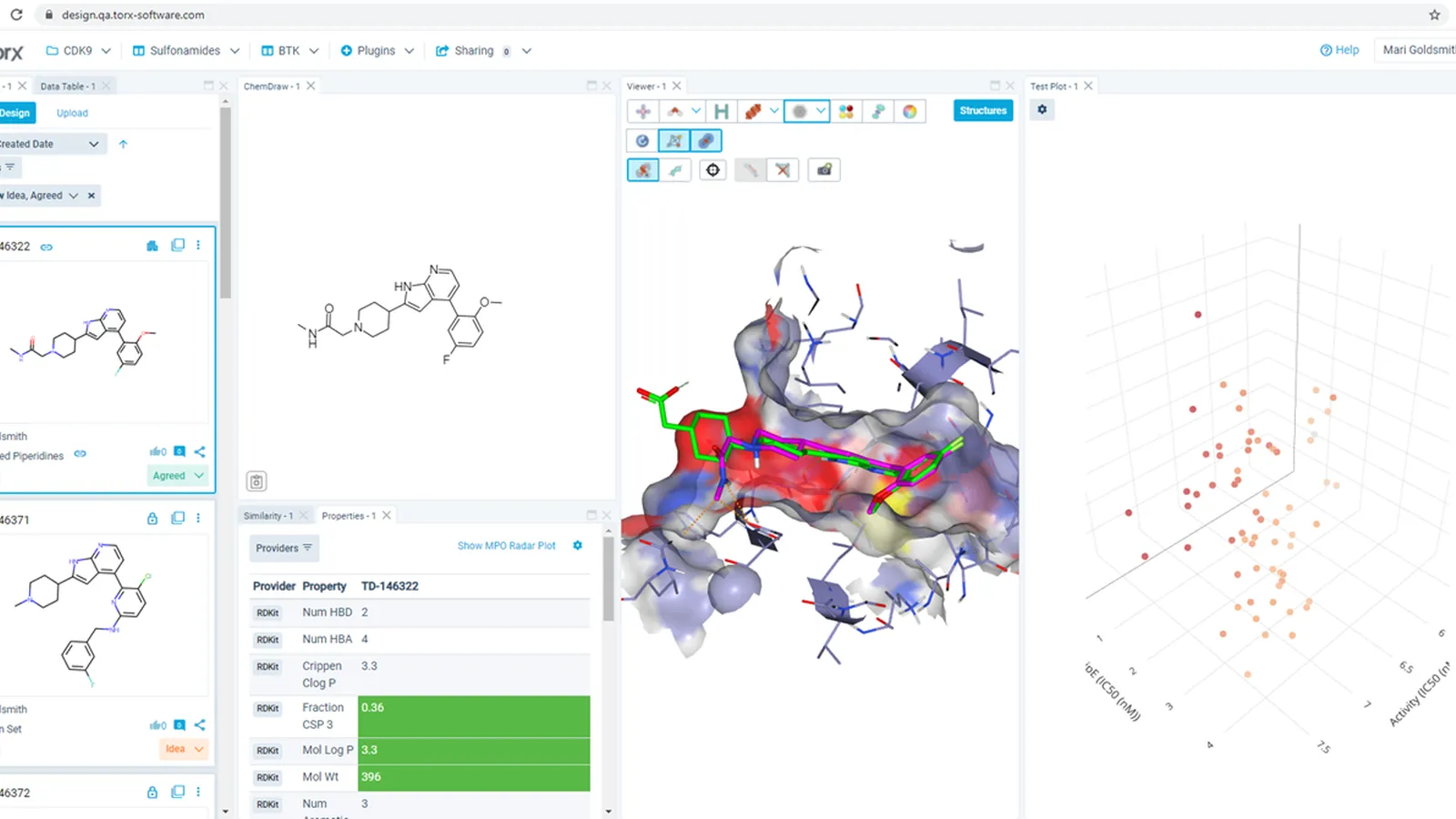 Create 3D plots to highlight key points and linkages for activity and cell penetration data
