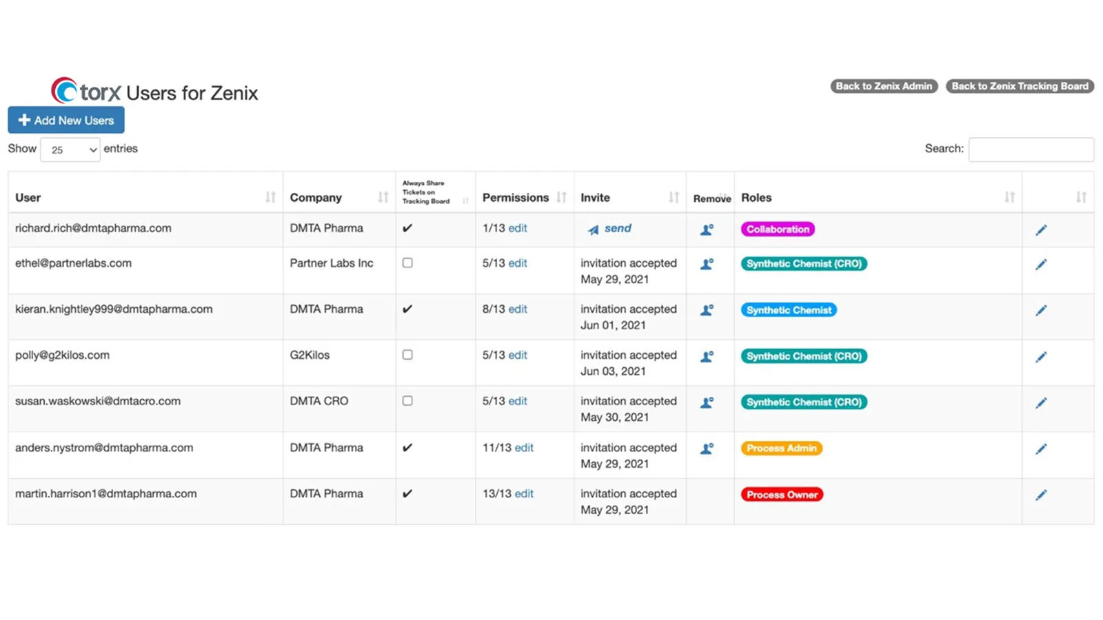 Manage the roles and permissions for all invited users, including those from external organizations