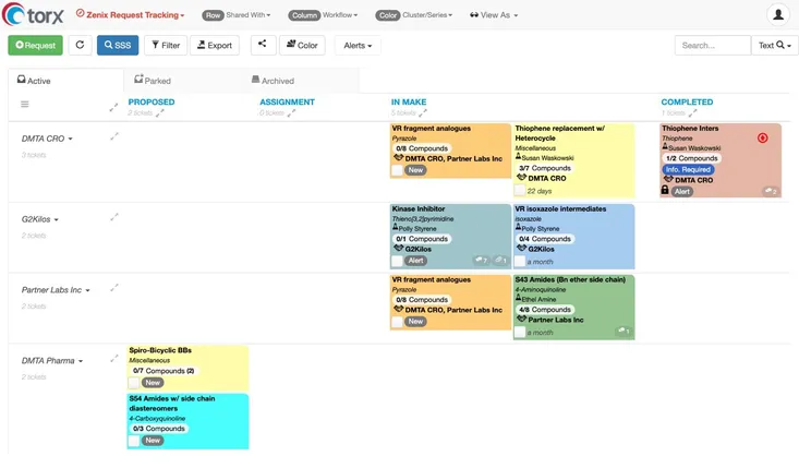 The request tracking board within Torx Make™ enables CROs and their clients to view and track the progress of all synthesis projects
