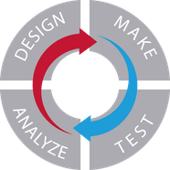 DMTA cycle