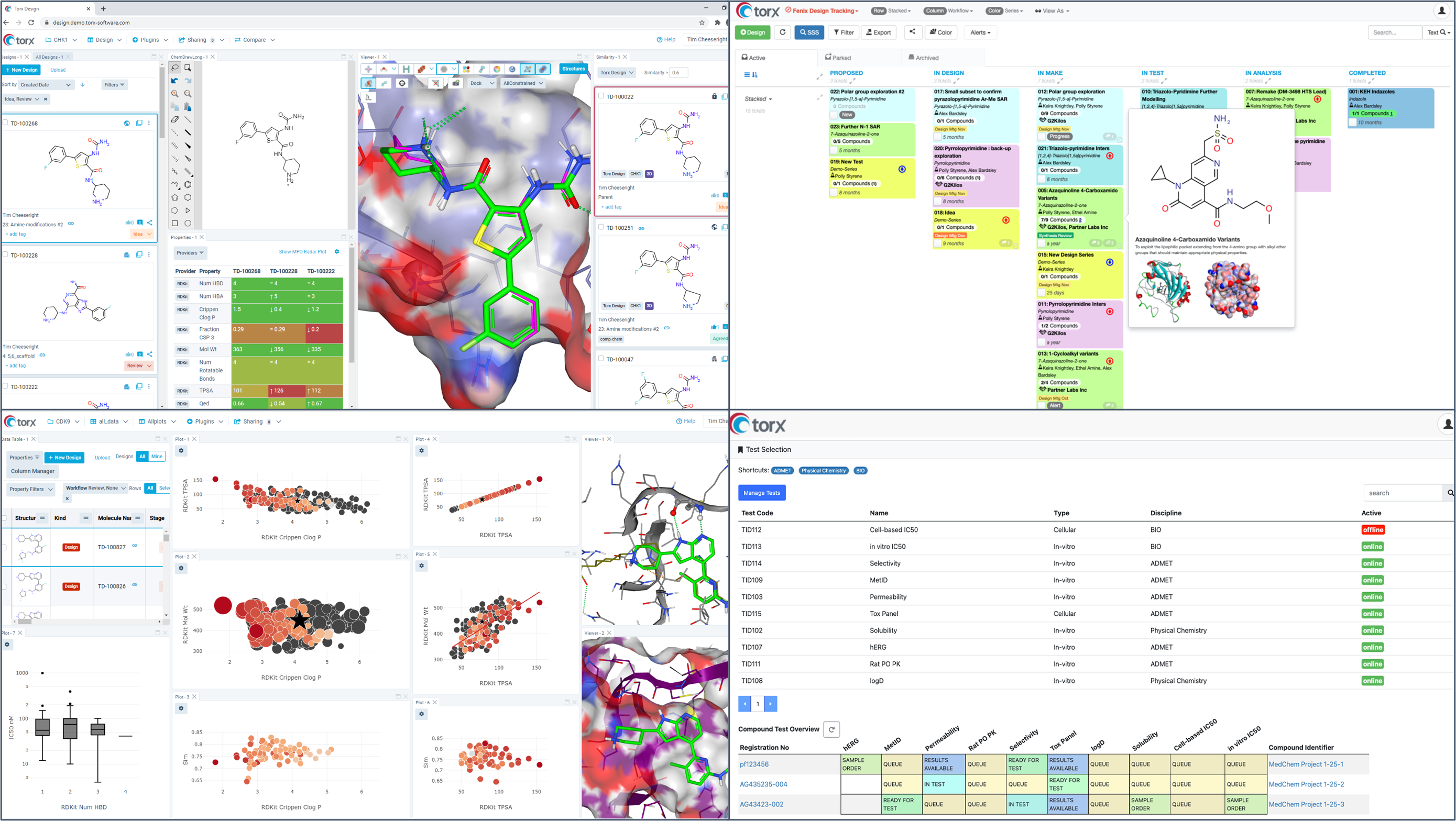 Design Make Test Analyze