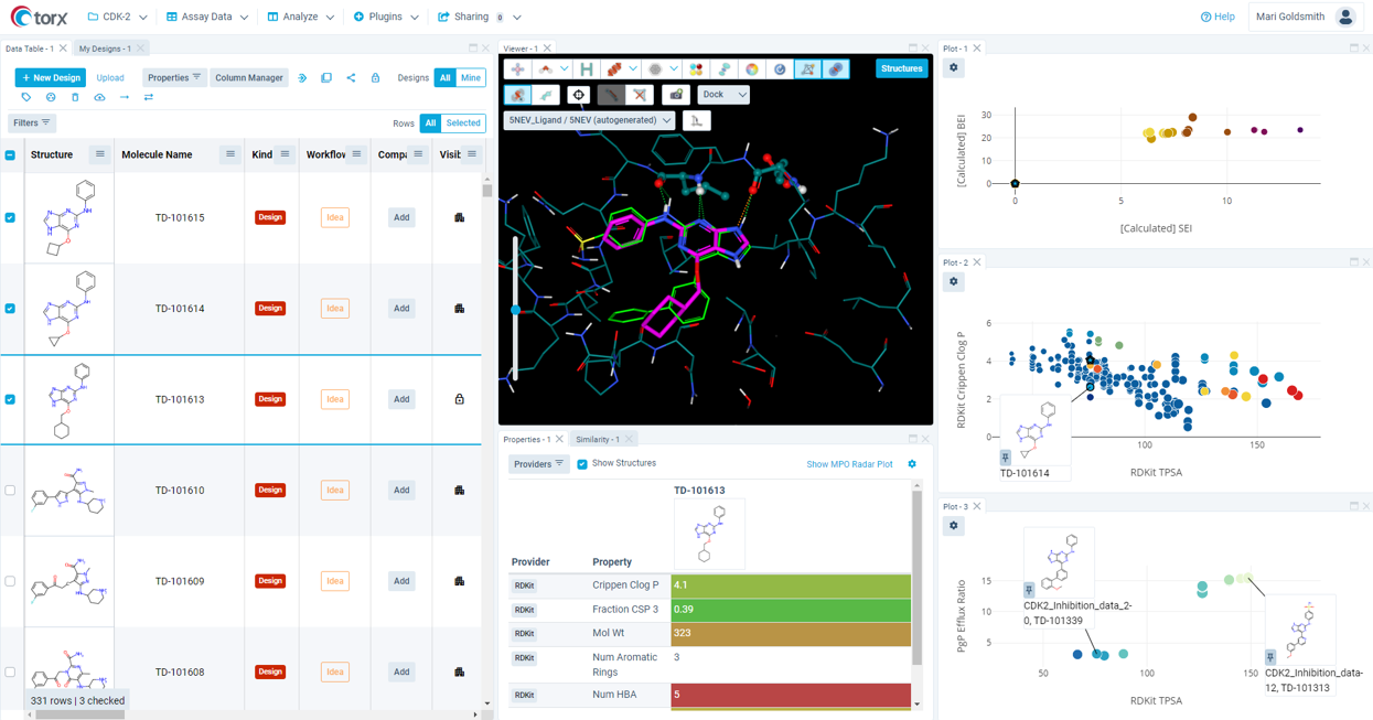 Figure 1. By centralizing all key information into a visual, chemistry-aware platform, Torx enables chemists to easily capture and share key insights with internal and CRO teams.