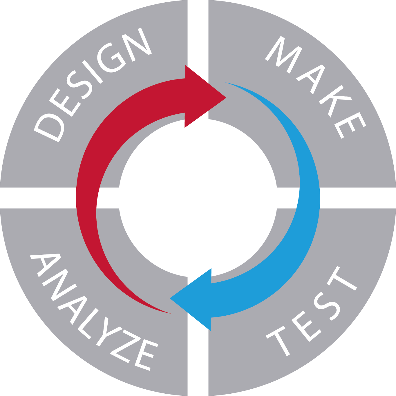 DMTA cycle