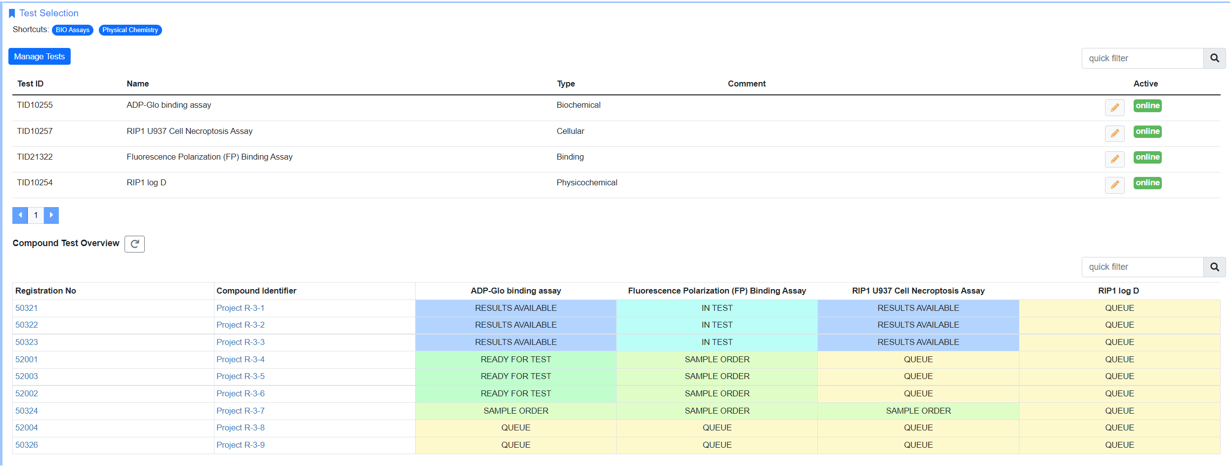 Figure 3. Global view on status of assay requests in Torx Test