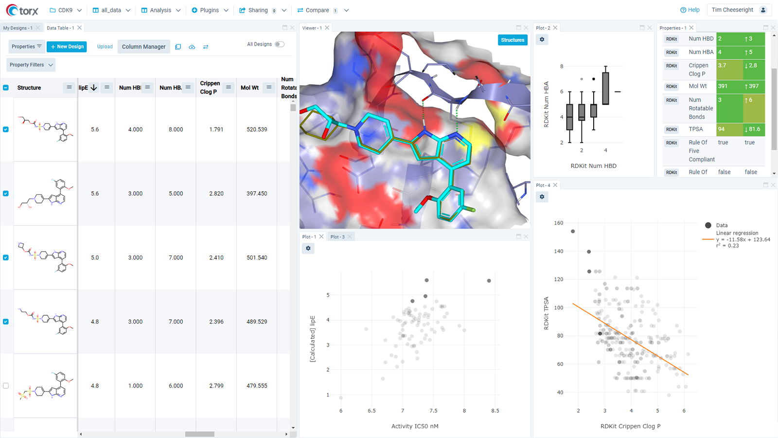 Figure 4. Torx Analyze - Figure 4. Interactive plots enable the assessment of any design in the context of the existing data.