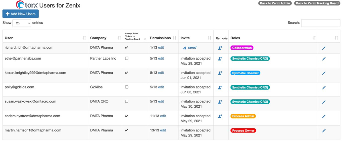 Figure 4: The Administration area within Torx allows you to view and manage the roles of all invited users, including those from external organizations.