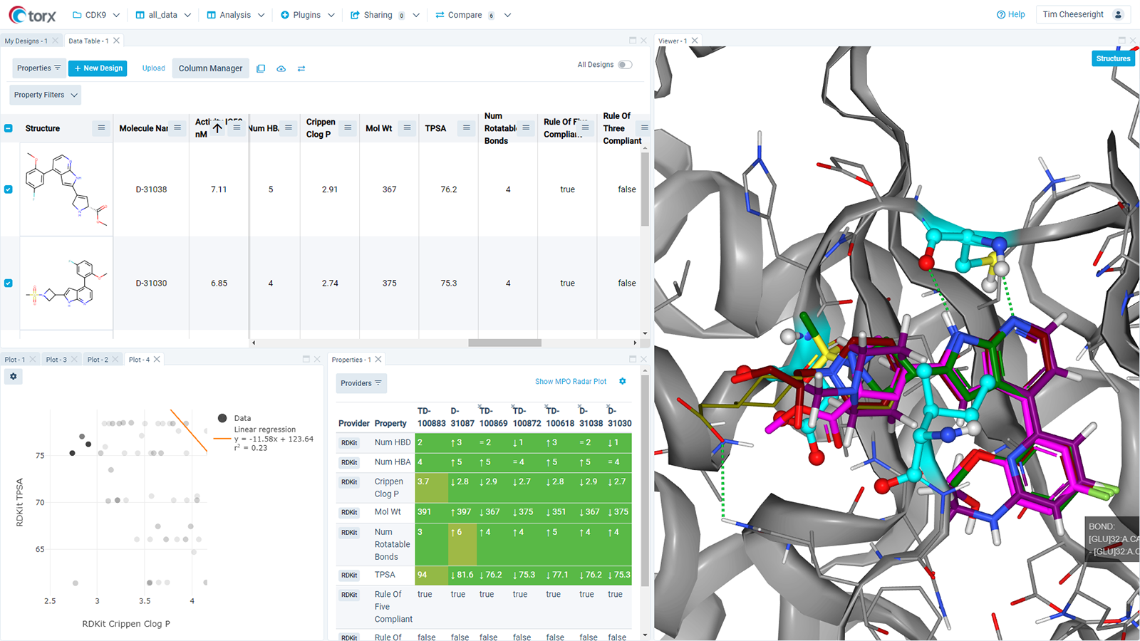 Figure 5. Torx Analyze - Figure 5. Molecules can be compared in 2D plots and the 3D viewer to understand each data point.