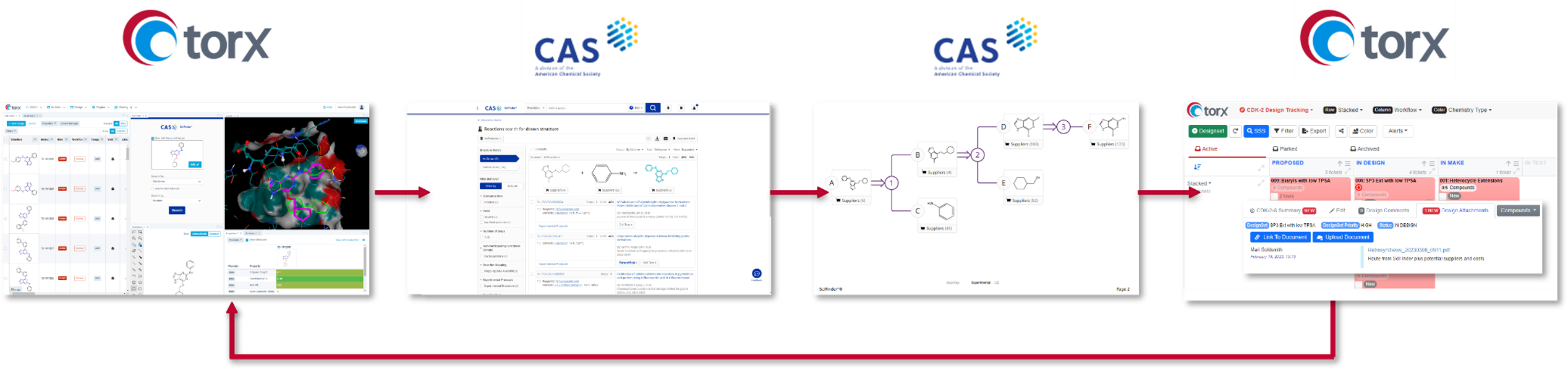 Figure 2. Chemists gain quick insights on synthetic feasibility and available IP position from CAS SciFindern through its dedicated plugin in Torx Design.