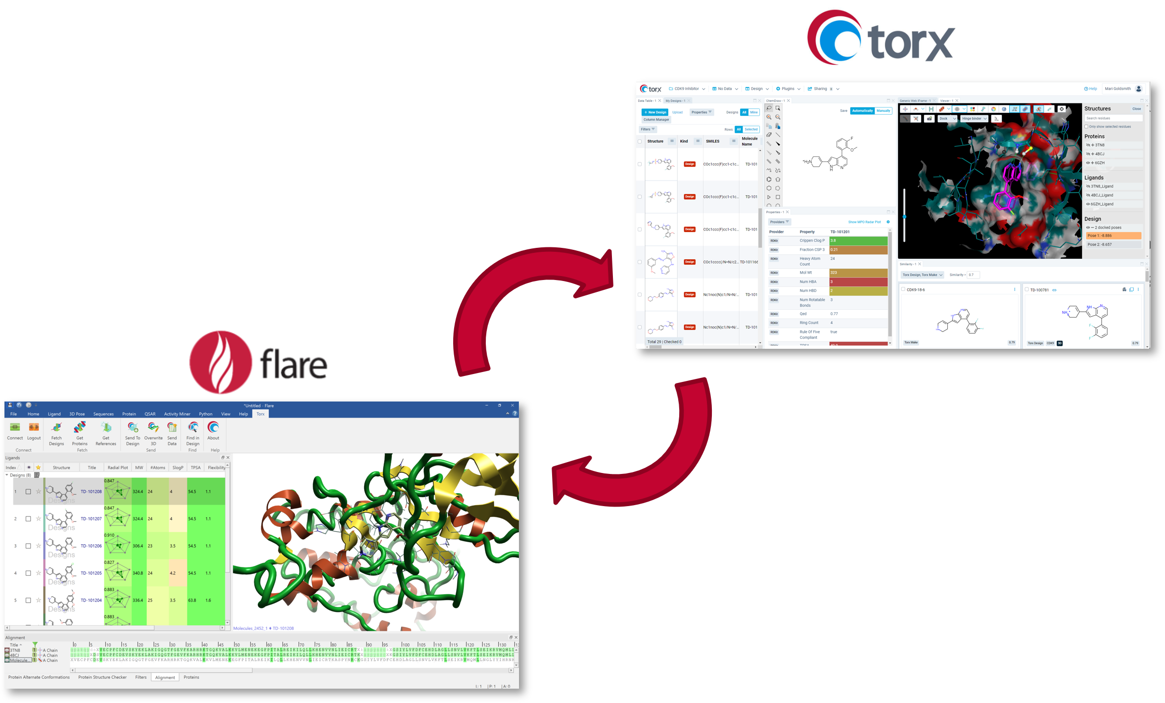 Torx Design and Flare